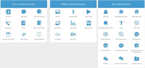 Tenorshare Ultdata iPhone Data Recovery Software Review - iMentality
