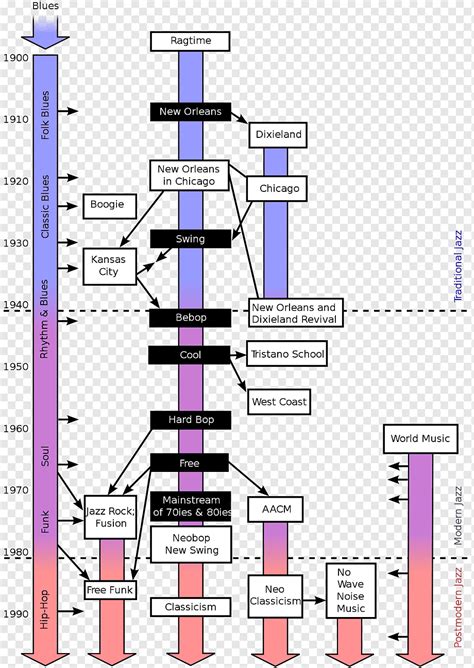 Diagrama Delta