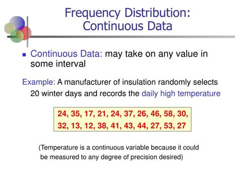 Ppt Chapter 0 1 Graphs Charts And Tables Describing Your Data