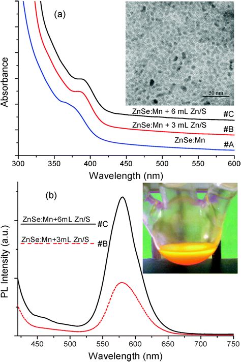 Phosphine Free Synthesis Of Znse Mn And Znse Mn Zns Doped Quantum Dots