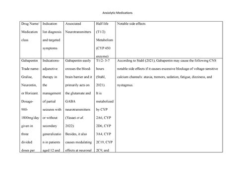 Week 4 Anxiolytic Table AOnwuka Drug Name Medication Class