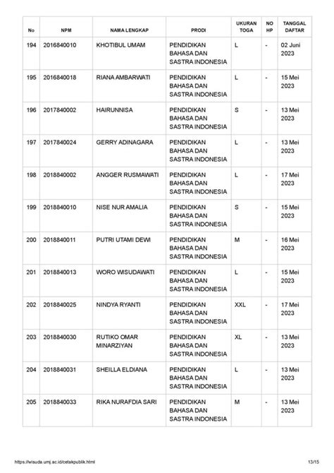 Berikut Daftar Nama Peserta Wisuda FIP UMJ Tanggal 19 Juni 2023 FIP