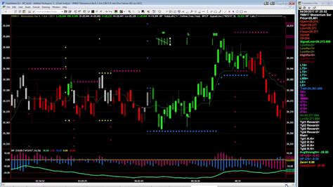 Choose The Best Charts To Day Trade In Three Simple Steps YouTube