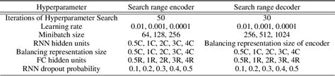 PDF Estimating Counterfactual Treatment Outcomes Over Time Through