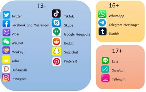 Age Restrictions For Social Media Apps St Peters CE Primary