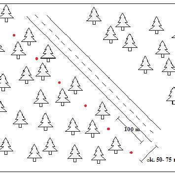 Soil samples collection scheme | Download Scientific Diagram