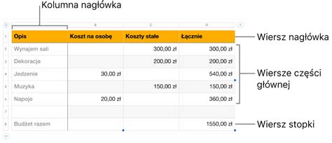 Dodawanie Lub Usuwanie Wierszy I Kolumn Tabeli W Pages Na IPadzie