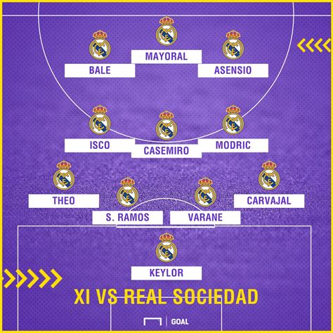 Real Madrid Line Up