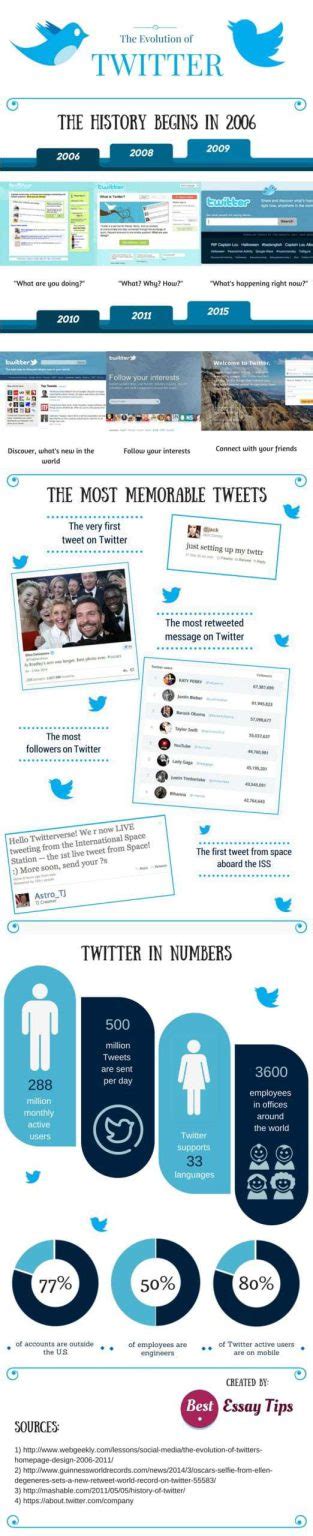 The Evolution Of Twitter Infographic