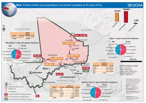 Mali: Armed Conflict and Populations Movement (updated at 5 April 2012 ...