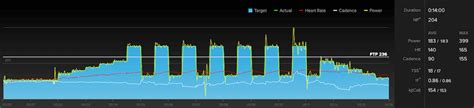 Tacx NEO 2T Review: Great Ride Feel, but... - Cyclists Hub