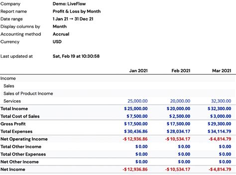 Statement Of Retained Earnings Fully Explained Liveflow