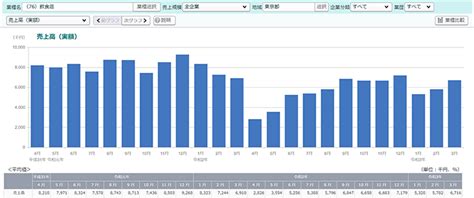 Tkc月次指標（月次bast） Tkcグループ