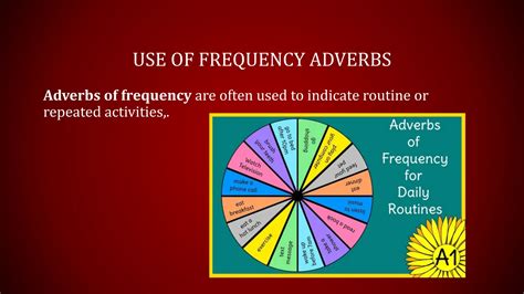 Frequency Adverbspptx