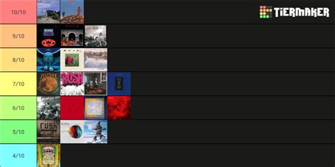 My Rush Albums Tier List! : r/rush