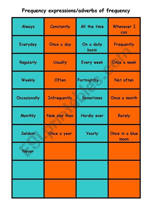 Adverbs Of Frequency Frequency Expressions Esl Worksheet By Nicola5052