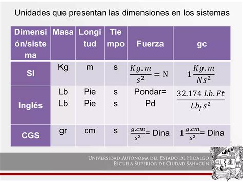 Dimensiones Y Unidades Pptx