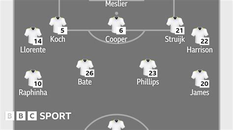 Leeds V Chelsea Confirmed Team News Bbc Sport