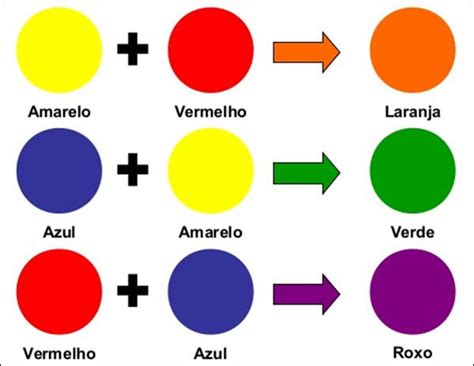 Atividades sobre as cores primárias educação infantil Toda Matéria