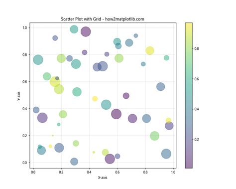 How To Master Matplotlib Grid A Comprehensive Guide For Data