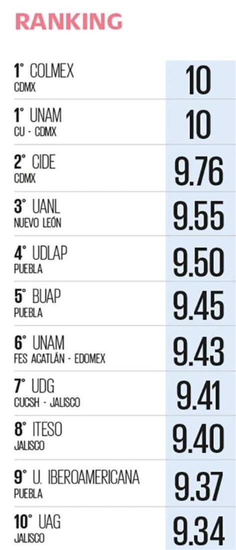 Las Mejores Universidades Para Estudiar Relaciones Internacionales En