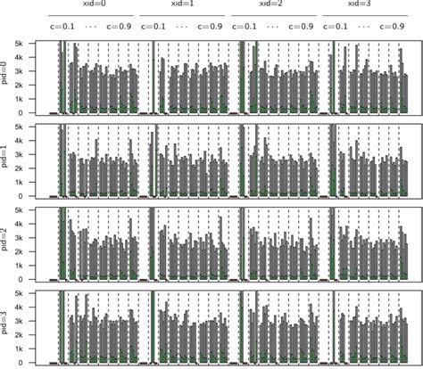 Cumulative Step Size Adaptation For Adaptive Semo In Integer Space