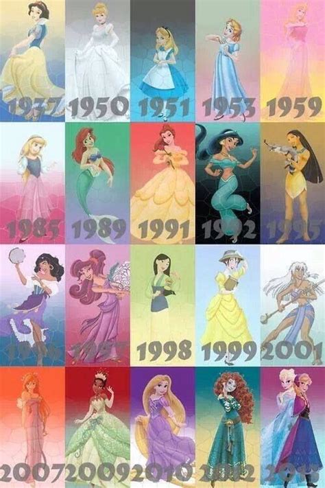 Disney Princesses Chart