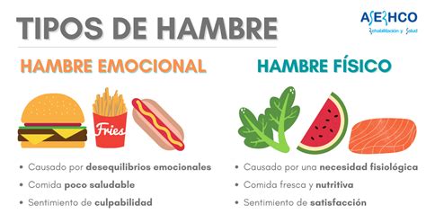 Hambre emocional o físico Cuál es la diferencia