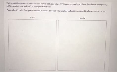 Solved Each Graph Illustrates Three Short Run Cost Curves Chegg