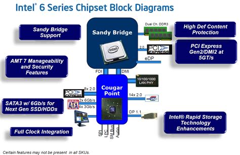 Test Intel Sandy Bridge Quad Core Prozessoren Notebookcheck