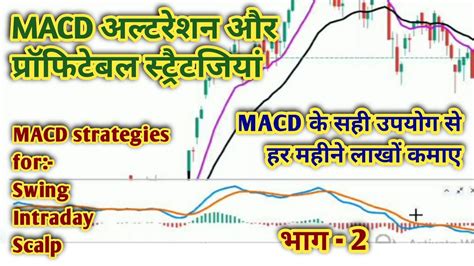 Macd Best Settings And Powerful Trading Strategiesmacd Strategies For