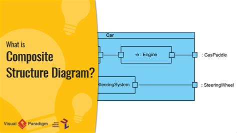 Visual Paradigm Composite Structure Diagram Composite Struct