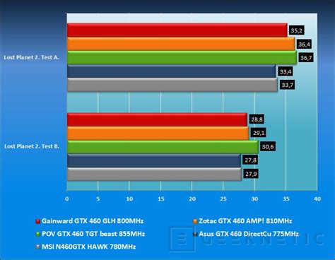 Venta Gtx 460 Consumo En Stock