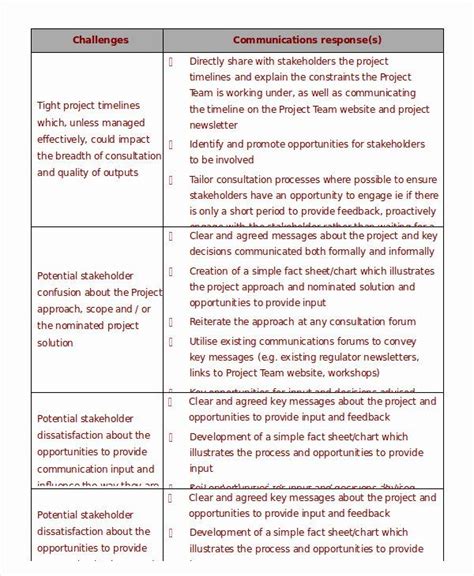 Simple Communications Plan Template Example Document Template Free