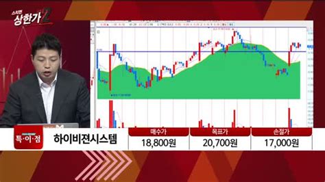 특이점 종목 하이비젼시스템 126700 매일경제tv 뉴스