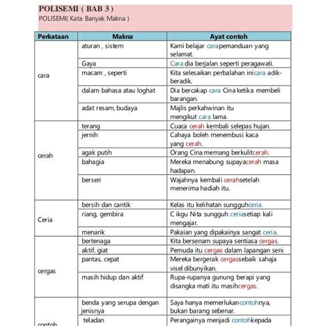 Contoh Ayat Menggunakan Perkataan Pengusahaan Kaedenabbnielsen Imagesee