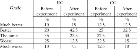 Views on professional qualities | Download Scientific Diagram