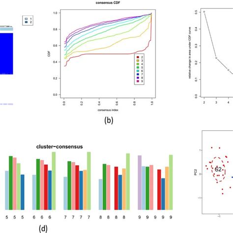 Displays The Identification Of Atb Cuproptosis Related Molecular