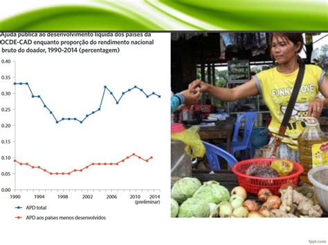 Solu Es Para Os Contrastes Ao Desenvolvimento Ppt Carregar