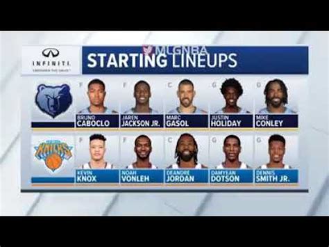 NEW YORK KNICK VS MEMPHIS GRIZZLIES FULL GAME HIGHLIGHTS 2 3 19 YouTube