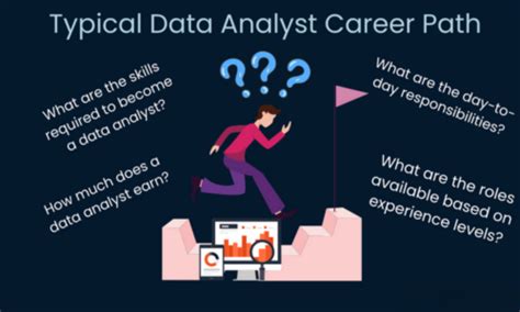 Data Analyst Career Path In 2024 Your Step By Step Guide Focus Maximizer