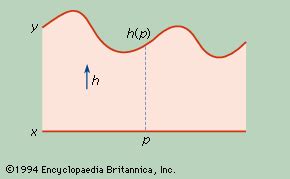 Homeomorphism | Topology, Continuity, Mapping | Britannica