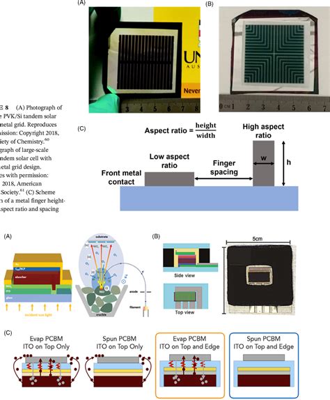 Figure 8 From Strategy For Largescale Monolithic Perovskite Silicon