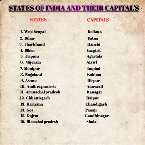 States Territories Of India And Their Capitals Indian Geography