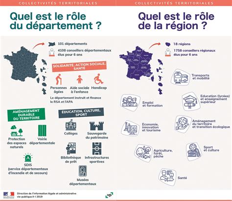 R Gions Et D Partements Quelles Comp Tences En Mati Re D Cologie