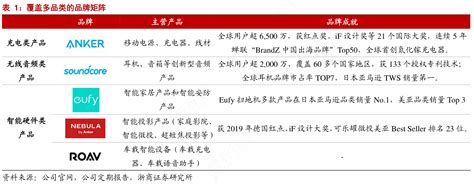 想关注一下覆盖多品类的品牌矩阵的特点行行查行业研究数据库