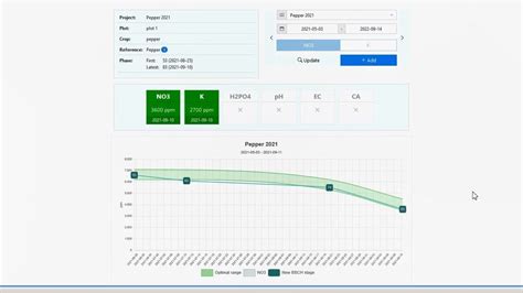 Nutrilab Webapp Interpretation Tool For Plant Press Sap Readings