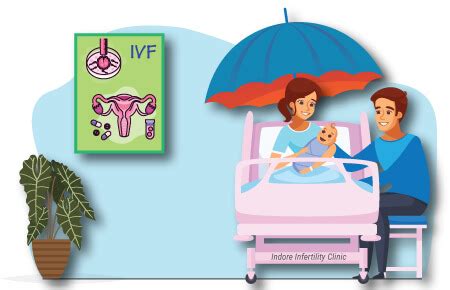 Insurance For Ivf Treatment Is Ivf Covered By Insurance