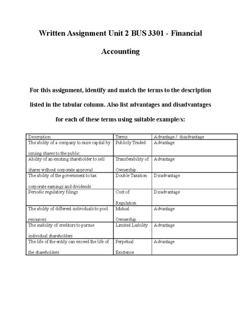 Written Assignment Unit 2 Bus 3301 Written Assignment Unit 2 Bus 3301