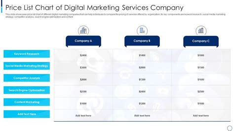 Price List Chart Of Digital Marketing Services Company Presentation